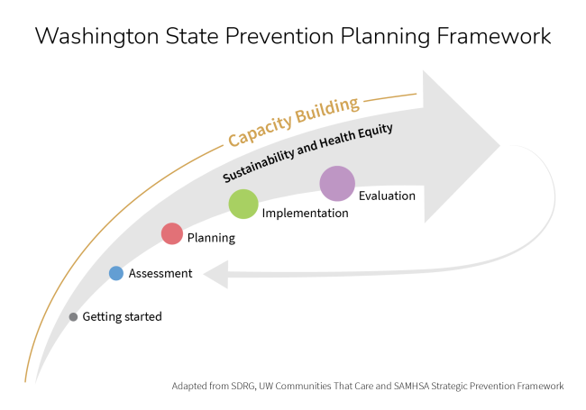 DBHR Px Planning Framework 2024